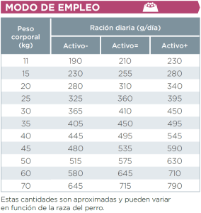HPM VIRBAC PERRO ADULTO 12 KGS 1 hpm perro 1