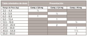 OCLADERM 5.4 MG 1 OCLADERM DOSIS